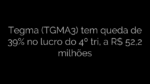​Tegma (TGMA3) tem queda de 39% no lucro do 4º tri, a R$ 52,2 milhões 